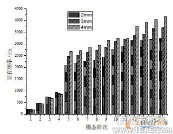 不同參數(shù)對(duì)壓縮機(jī)殼體噪聲輻射的數(shù)值分析+學(xué)習(xí)資料圖片12