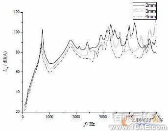 不同參數(shù)對(duì)壓縮機(jī)殼體噪聲輻射的數(shù)值分析+項(xiàng)目圖片圖片13