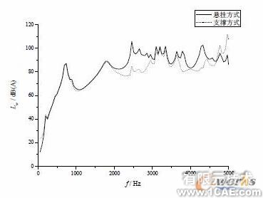 基于ANSYS的焊接參數(shù)對(duì)其溫度場(chǎng)的影響分析 +應(yīng)用技術(shù)圖片圖片6