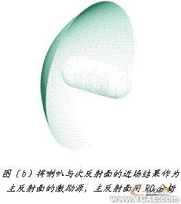 ANSYS對(duì)航空器電子產(chǎn)品天線及隱身設(shè)計(jì)解決方案+學(xué)習(xí)資料圖片14