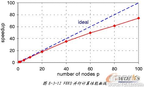 ANSYS對(duì)航空器電子產(chǎn)品天線及隱身設(shè)計(jì)解決方案+學(xué)習(xí)資料圖片17