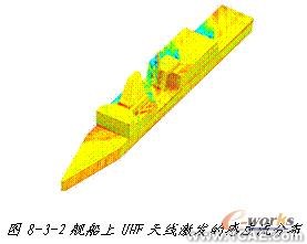 ANSYS對(duì)航空器電子產(chǎn)品天線及隱身設(shè)計(jì)解決方案+學(xué)習(xí)資料圖片3