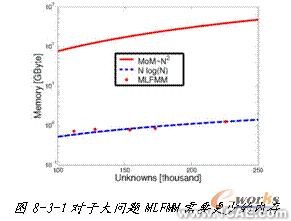 ANSYS對(duì)航空器電子產(chǎn)品天線及隱身設(shè)計(jì)解決方案+學(xué)習(xí)資料圖片4