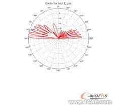 ANSYS對(duì)航空器電子產(chǎn)品天線及隱身設(shè)計(jì)解決方案+有限元項(xiàng)目服務(wù)資料圖圖片35