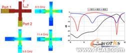 ANSYS對航空器電子產(chǎn)品電磁兼容及干擾解決方案 +應(yīng)用技術(shù)圖片圖片14