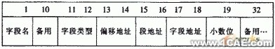 飛機(jī)鉚釘件CAD圖庫系統(tǒng)設(shè)計+學(xué)習(xí)資料圖片4