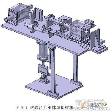 LMS Virtual.Lab在含沖擊多體動力學(xué)研究中的應(yīng)用+應(yīng)用技術(shù)圖片圖片2