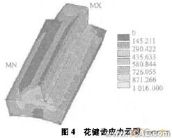 利用Pro/MECHANICA提高ANSYS有限元分析能力+項目圖片圖片4