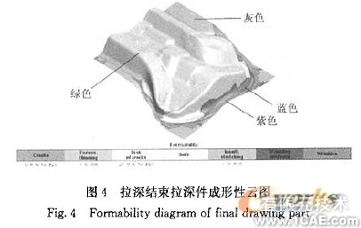 汽車內(nèi)飾加強(qiáng)板沖壓工藝的制定及有限元模擬分析+應(yīng)用技術(shù)圖片圖片4