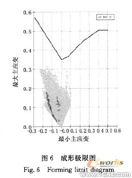 汽車內(nèi)飾加強(qiáng)板沖壓工藝的制定及有限元模擬分析+有限元仿真分析相關(guān)圖片圖片6