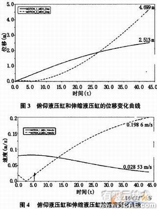 集裝箱正面吊運(yùn)機(jī)的ADAMS運(yùn)動(dòng)學(xué)介析+項(xiàng)目圖片圖片4