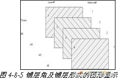 ANSYS對(duì)飛機(jī)仿真解決方案+有限元仿真分析相關(guān)圖片圖片25