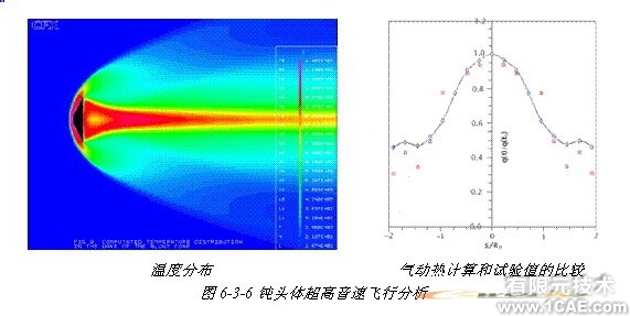 ANSYS對(duì)航空氣動(dòng)解決方案+學(xué)習(xí)資料圖片41