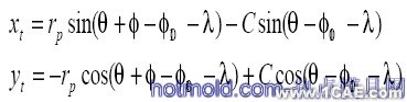 平行分度凸輪機(jī)構(gòu)設(shè)計(jì)的開發(fā)及三維運(yùn)動(dòng)仿真+應(yīng)用技術(shù)圖片圖片3