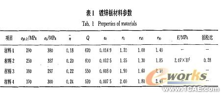 翻邊系數(shù)及材料參數(shù)對空調(diào)面板成形的影響+項目圖片圖片4