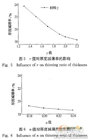 翻邊系數(shù)及材料參數(shù)對空調(diào)面板成形的影響+應(yīng)用技術(shù)圖片圖片9