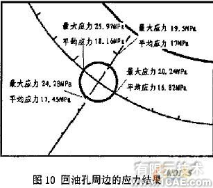 發(fā)動機(jī)主軸承座回油孔強(qiáng)度校核的有限元分析+學(xué)習(xí)資料圖片14