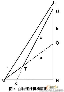 發(fā)動機(jī)主軸承座回油孔強(qiáng)度校核的有限元分析+應(yīng)用技術(shù)圖片圖片4