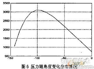 發(fā)動機(jī)主軸承座回油孔強(qiáng)度校核的有限元分析+應(yīng)用技術(shù)圖片圖片10