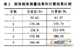 基于有限元分析的現(xiàn)場(chǎng)銑床橫梁結(jié)構(gòu)優(yōu)化+項(xiàng)目圖片圖片8