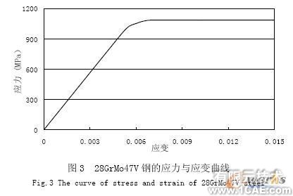 石油管的有限元力學(xué)分析+項(xiàng)目圖片圖片5