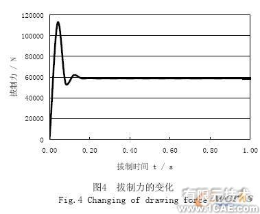 石油管的有限元力學(xué)分析+項(xiàng)目圖片圖片6