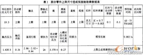 計算機仿真技術(shù)在航空斷路器產(chǎn)品分析中的應用+項目圖片圖片2