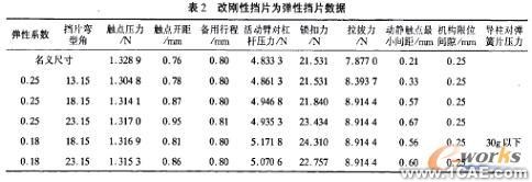 計算機仿真技術(shù)在航空斷路器產(chǎn)品分析中的應用+有限元項目服務(wù)資料圖圖片5