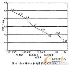 計算機仿真技術(shù)在航空斷路器產(chǎn)品分析中的應用+有限元項目服務(wù)資料圖圖片6