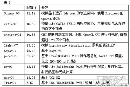 Pamcrash汽車側(cè)碰分析+項(xiàng)目圖片圖片3