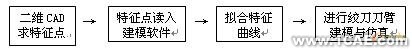 3D技術(shù)在環(huán)保疏浚機(jī)具研制中的應(yīng)用+學(xué)習(xí)資料圖片2