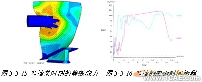 連鑄中間包內(nèi)湍流控制器控流過(guò)程的數(shù)值模擬+有限元項(xiàng)目服務(wù)資料圖圖片14