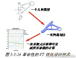 ANSYS對航空發(fā)動機(jī)仿真方案+應(yīng)用技術(shù)圖片圖片21