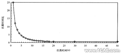 用CFD方法研究高大空間動態(tài)響應(yīng)特性+有限元項目服務(wù)資料圖圖片12