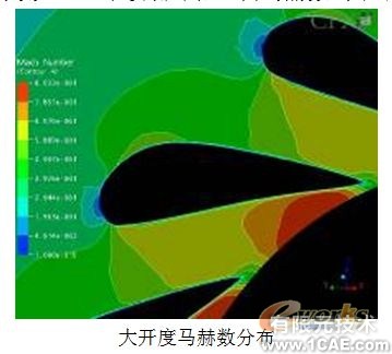 用CFD方法研究高大空間動態(tài)響應(yīng)特性+有限元項目服務(wù)資料圖圖片7