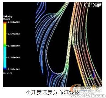 渦輪箱噴嘴環(huán)CFD數(shù)值模擬分析+有限元仿真分析相關(guān)圖片圖片10