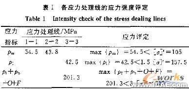 蒸發(fā)器加熱室結構設計和強度校核+有限元項目服務資料圖圖片9