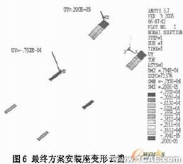 機車柴油發(fā)電機組安裝架設計有限元分析+有限元項目服務資料圖圖片12