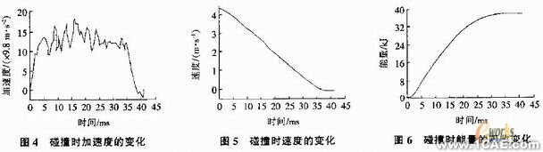 螺紋剪切式汽車碰撞吸能裝置的應(yīng)用研究+有限元項目服務(wù)資料圖圖片4