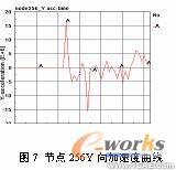 基于ANSYS/LS-DYNA的便攜式電子產(chǎn)品的跌落研究+項目圖片圖片16