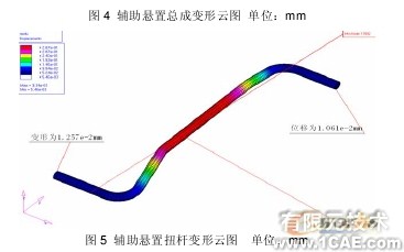 發(fā)動(dòng)機(jī)輔助懸置剛度的有限元算法探討+有限元仿真分析相關(guān)圖片圖片6