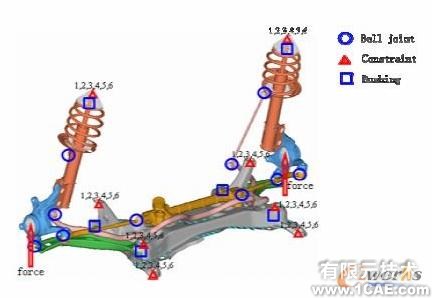 HyperWorks在懸架系統(tǒng)強度分析中的應用+學習資料圖片2