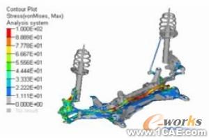 HyperWorks在懸架系統(tǒng)強度分析中的應用+項目圖片圖片6