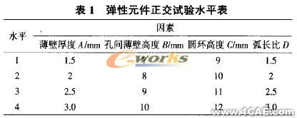 應(yīng)變式三維加速度傳感器彈性體結(jié)構(gòu)的優(yōu)化設(shè)計+學(xué)習(xí)資料圖片3