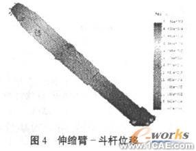 使用SolidWorks有限元分析設(shè)計液壓挖掘機伸縮臂+有限元仿真分析相關(guān)圖片圖片13