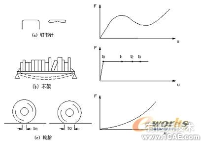 Ansys常見單元及其特性ansys培訓課程圖片1