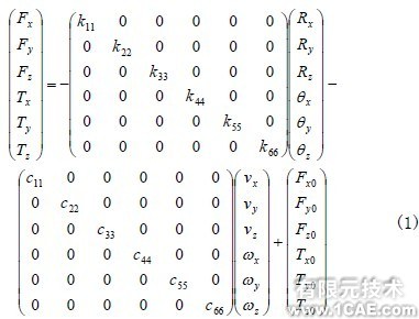 ADAMS大功率高速懸臂激光切割機動態(tài)精度分析+有限元項目服務資料圖圖片2