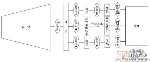 ADAMS大功率高速懸臂激光切割機動態(tài)精度分析+有限元項目服務資料圖圖片4