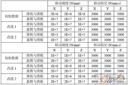 ADAMS大功率高速懸臂激光切割機動態(tài)精度分析+學習資料圖片6