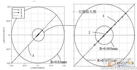 ADAMS大功率高速懸臂激光切割機動態(tài)精度分析+學習資料圖片10